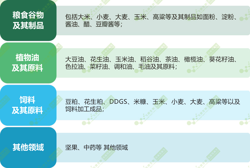 　　FD-600型多功能嘔吐毒素快速檢測儀可快速準確定量的測定糧油、谷物、飼料中嘔吐毒素的含量。儀器優(yōu)雅美觀，穩(wěn)定可靠，操作簡便，內(nèi)置定量，自動計算檢測結(jié)果。檢測結(jié)果可實時上傳云平臺，儀器端、電腦端和手機端同步共享，實現(xiàn)檢測結(jié)果的自動分析、全過程質(zhì)量控制、數(shù)據(jù)庫共享、食品安全溯源、大數(shù)據(jù)分析等功能。  　　【FD-600型多功能嘔吐毒素快速檢測儀基本參數(shù)及功能】  　　1、 儀器尺寸：249mm(長)×244.2mm(寬)×152.9mm(高) ，觸摸屏尺寸：7.0英寸，整機重量：約1.7kg，輕巧便攜，體積精巧，既適合實驗室操作，也適合現(xiàn)場操作;  　　2、 激發(fā)光源采用LED，激發(fā)光譜波長λ0=365nm，接收光譜波長λ1=610nm;并且具有時間分辨熒光功能，讀數(shù)時間為200us-600us，提高檢測的準確度和特異性;  　　3、 測量重復(fù)性：≤2%RSD;  　　4、 儀器內(nèi)置GPRS無線模塊，實現(xiàn)操作系統(tǒng)和標準曲線的遠程自動下載和更新，也可實現(xiàn)檢測結(jié)果和數(shù)據(jù)的自動上傳;  　　5、 通過ID卡導(dǎo)入或遠程自動下載標準曲線，不需要現(xiàn)場定標;  　　6、 通過掃描條形碼自動切換或通過觸屏選擇切換不同的檢測項目和批號，檢測項目包括黃曲霉毒素、嘔吐毒素、玉米赤霉烯酮、赭曲霉毒素、伏馬菌素、T-2毒素等;  　　7、 儀器具有微動功能，將待測試紙條插到底后無需按鍵即可自動檢測;  　　8、 檢測響應(yīng)時間小于10秒，檢測結(jié)果和圖譜顯示于液晶屏上，內(nèi)容包括項目名稱、檢測濃度、陰陽性判斷，正常范圍、檢測人員、檢測時間、樣本名稱、樣品來源等信息，可通過內(nèi)置熱敏打印機打印;  　　9、 檢測結(jié)果可保存于儀器中，儲存數(shù)量≥9999條;檢測結(jié)果可通過USB接口導(dǎo)出至U盤或傳輸?shù)诫娔X，也可通過儀器內(nèi)置GPRS無線模塊自動上傳至云平臺(此功能可根據(jù)客戶的需求自主選擇打開或關(guān)閉)，實現(xiàn)檢測數(shù)據(jù)和信息的溯源管理及大數(shù)據(jù)分析;還可以開放儀器的數(shù)據(jù)端口，將檢測結(jié)果接入客戶的數(shù)據(jù)管理平臺;  　　10、 檢測結(jié)果可根據(jù)日期、檢測項目、檢測人員、檢測時間等參數(shù)進行進行檢索;  　　11、 儀器具有質(zhì)檢質(zhì)控模FD-600型多功能嘔吐毒素快速檢測儀應(yīng)用領(lǐng)域　