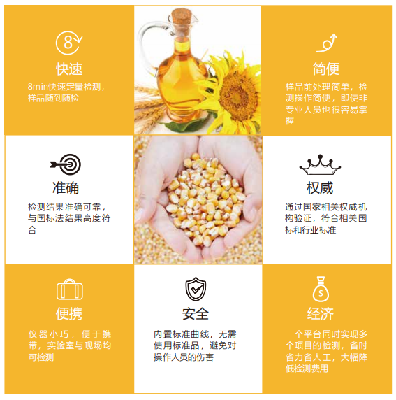 真菌毒素重金屬二合一檢測儀特點(diǎn)