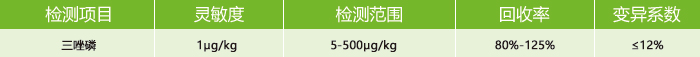 三唑磷熒光定量快速檢測(cè)卡