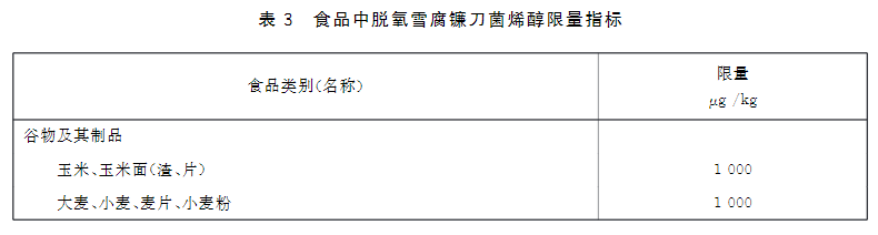 新版食品安全標準中嘔吐毒素的限量標準 新版食品安全標準中嘔吐毒素的限量標準