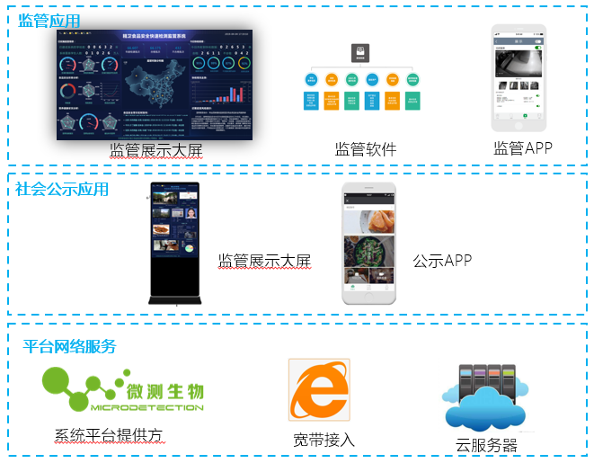 校園食品安全 校園食品安全