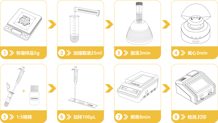 真菌毒素檢測儀操作流程 真菌毒素檢測儀操作流程
